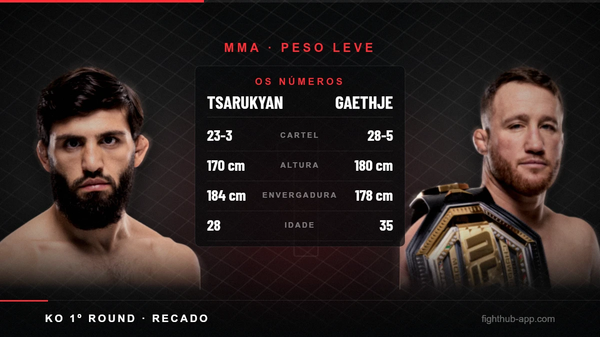 Tsarukyan vs Gaethje — FightHub