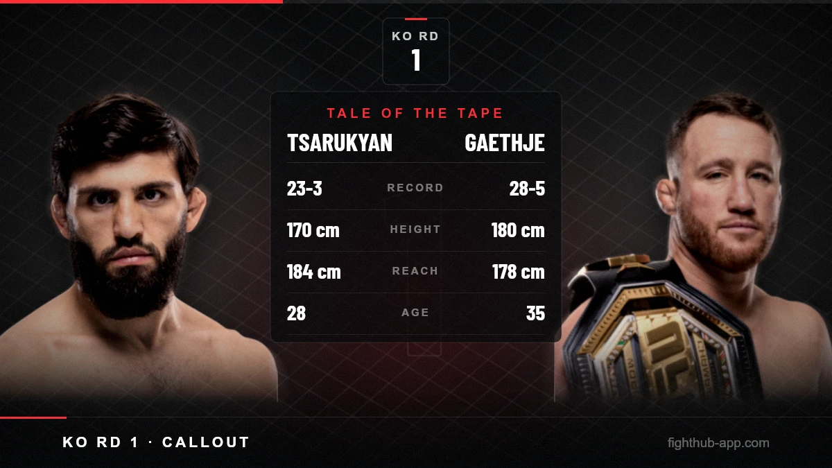 Tsarukyan vs Gaethje — FightHub
