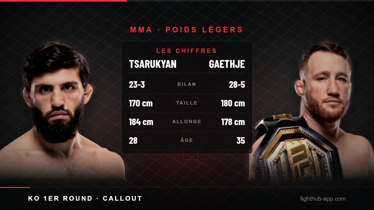 Tsarukyan vs Gaethje — FightHub