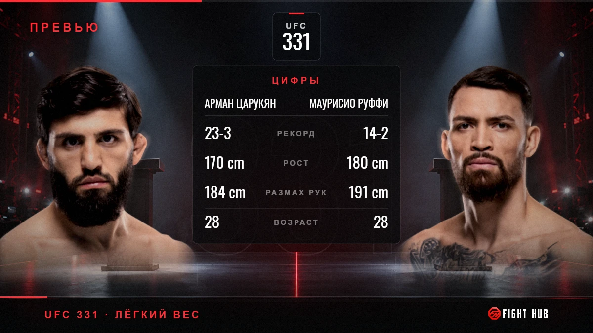 Арман Царукян vs Маурисио Руффи — FightHub
