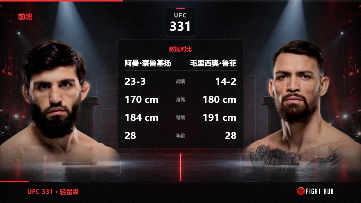 阿曼·察鲁基扬 vs 毛里西奥·鲁菲 — FightHub