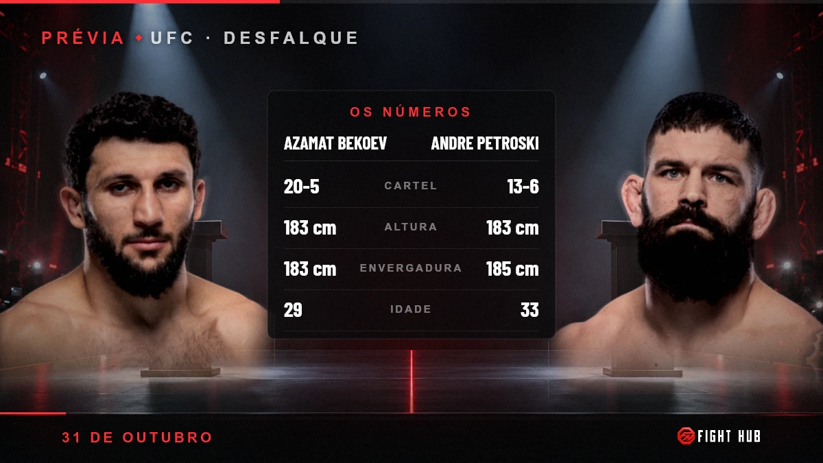 Azamat Bekoev vs Andre Petroski — FightHub