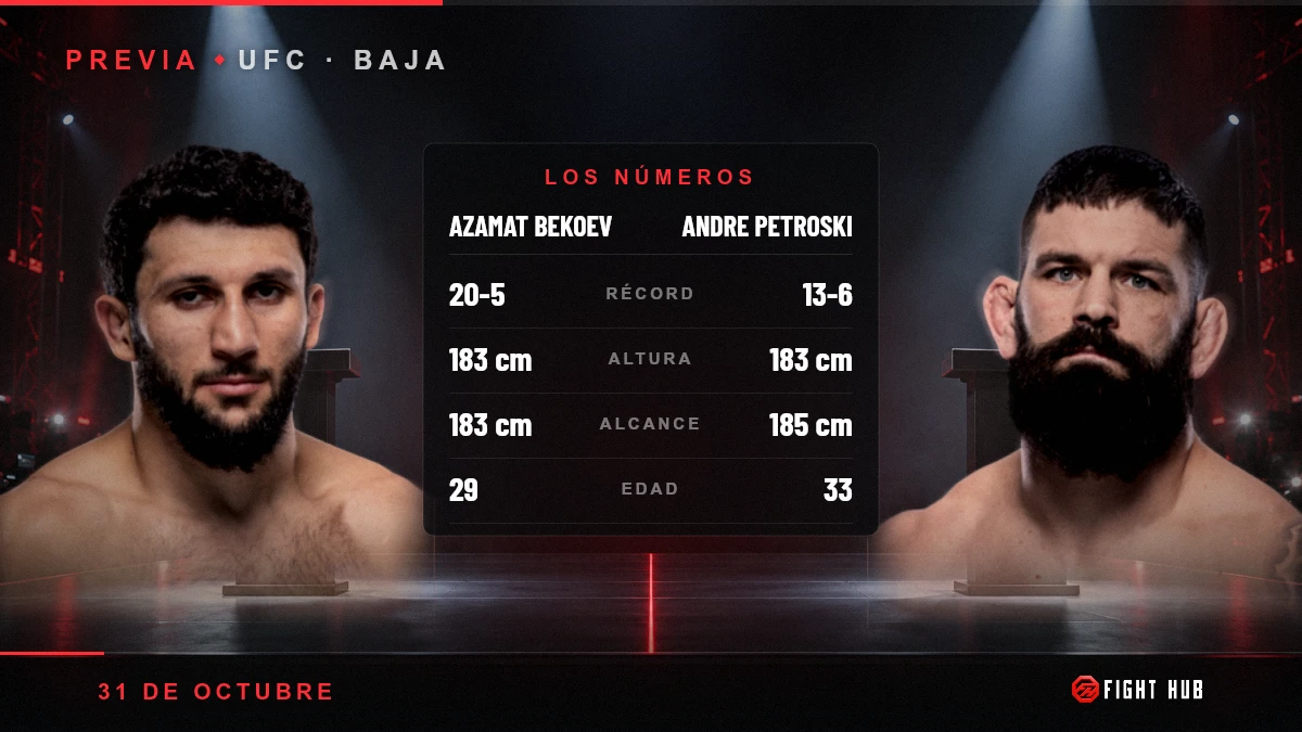 Azamat Bekoev vs Andre Petroski — FightHub