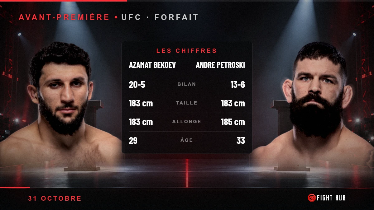 Azamat Bekoev vs Andre Petroski — FightHub