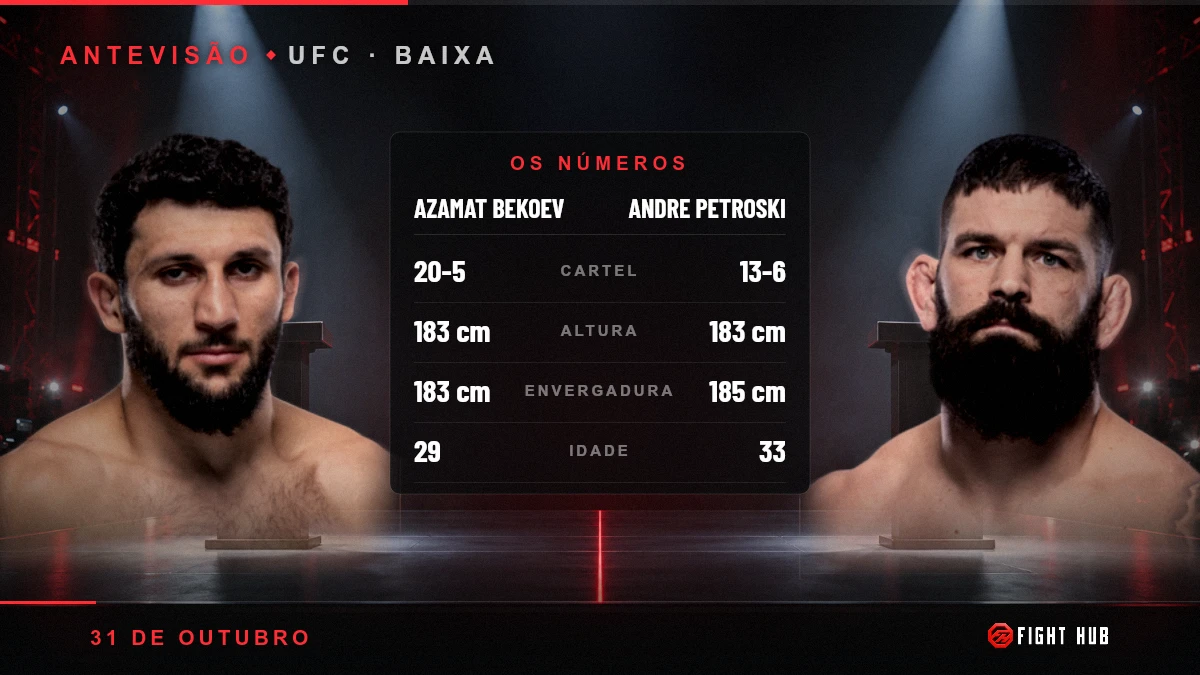 Azamat Bekoev vs Andre Petroski — FightHub