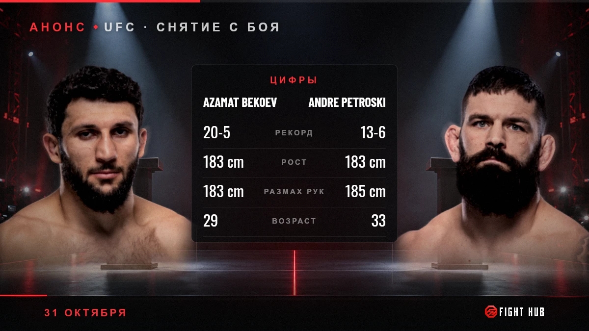 Azamat Bekoev vs Andre Petroski — FightHub
