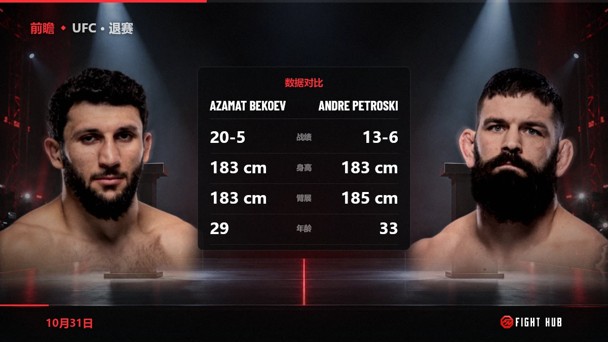 Azamat Bekoev vs Andre Petroski — FightHub