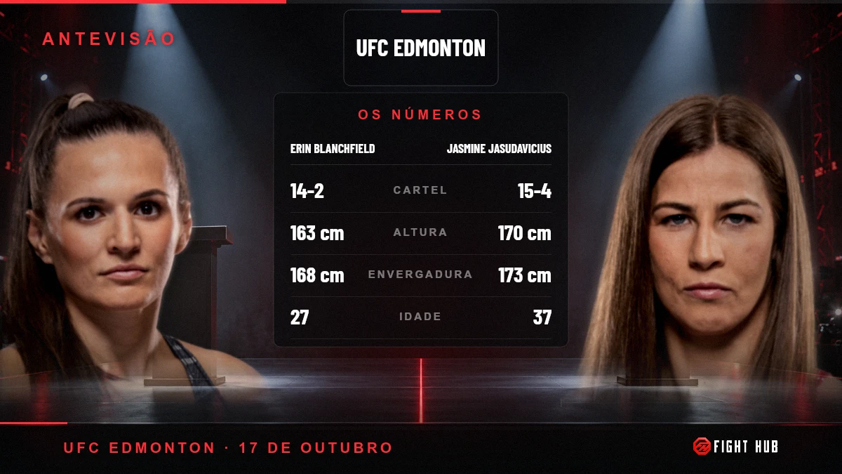 Erin Blanchfield vs Jasmine Jasudavicius — FightHub