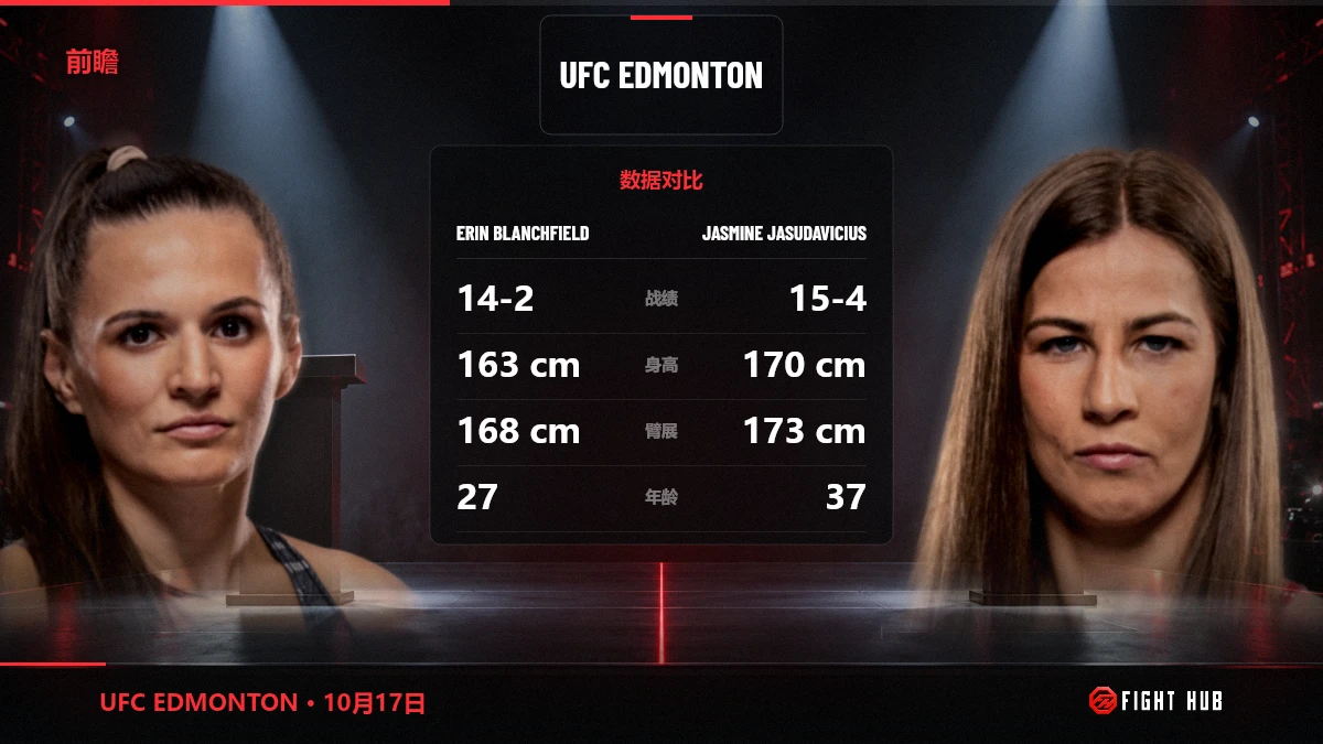 Erin Blanchfield vs Jasmine Jasudavicius — FightHub