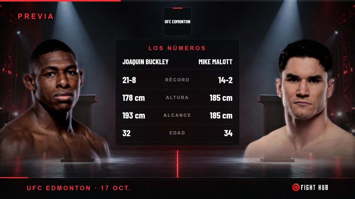 Joaquin Buckley vs Mike Malott — FightHub
