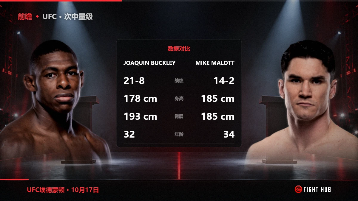 Joaquin Buckley vs Mike Malott — FightHub