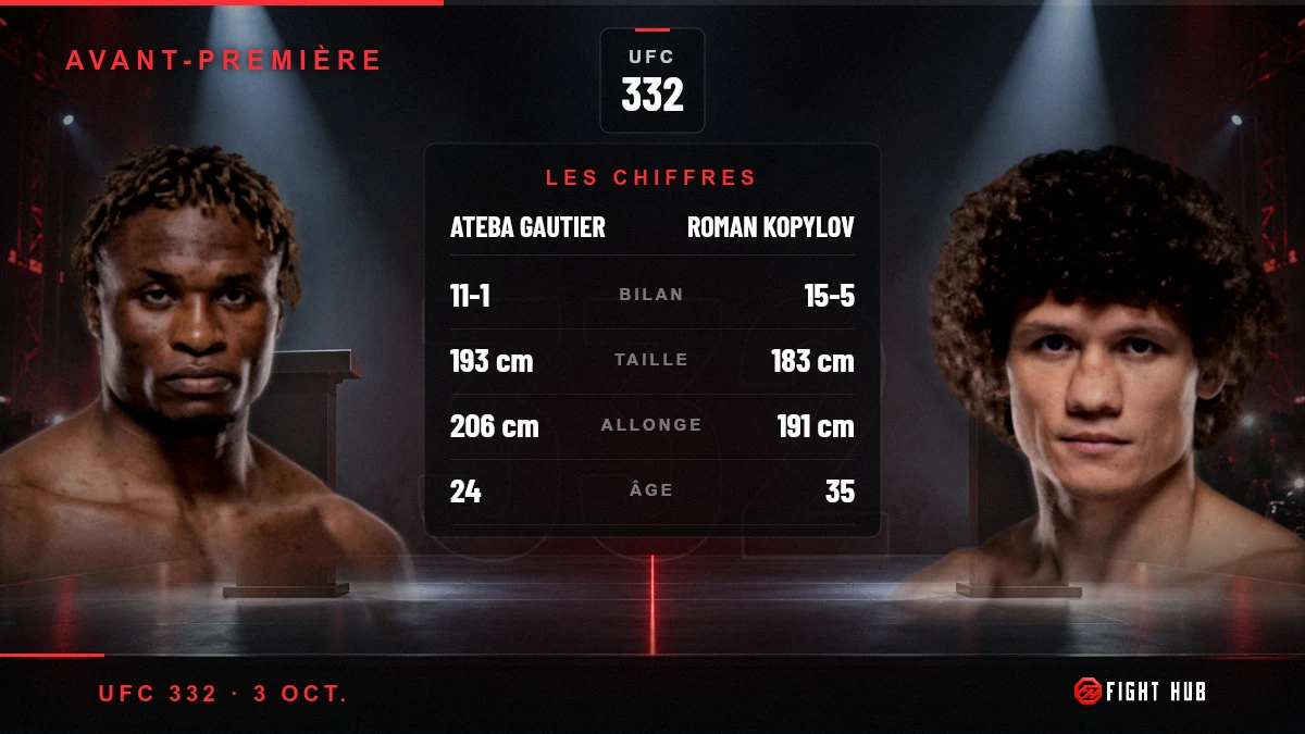 Ateba Gautier vs Roman Kopylov — FightHub
