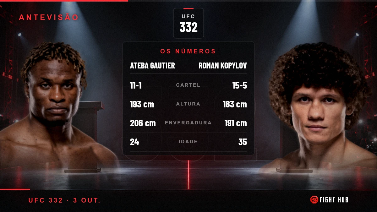 Ateba Gautier vs Roman Kopylov — FightHub