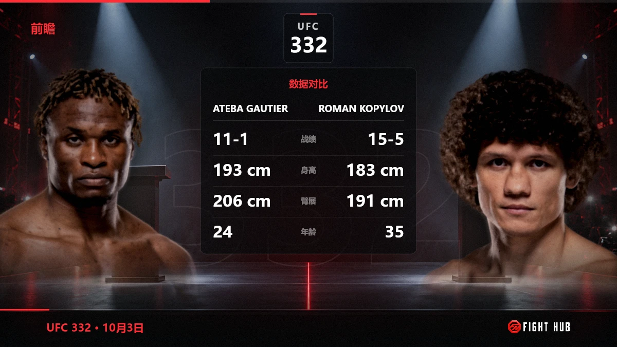 Ateba Gautier vs Roman Kopylov — FightHub