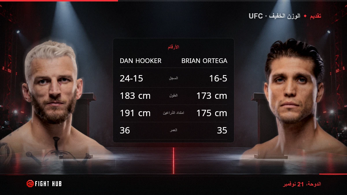 Dan Hooker vs Brian Ortega — FightHub