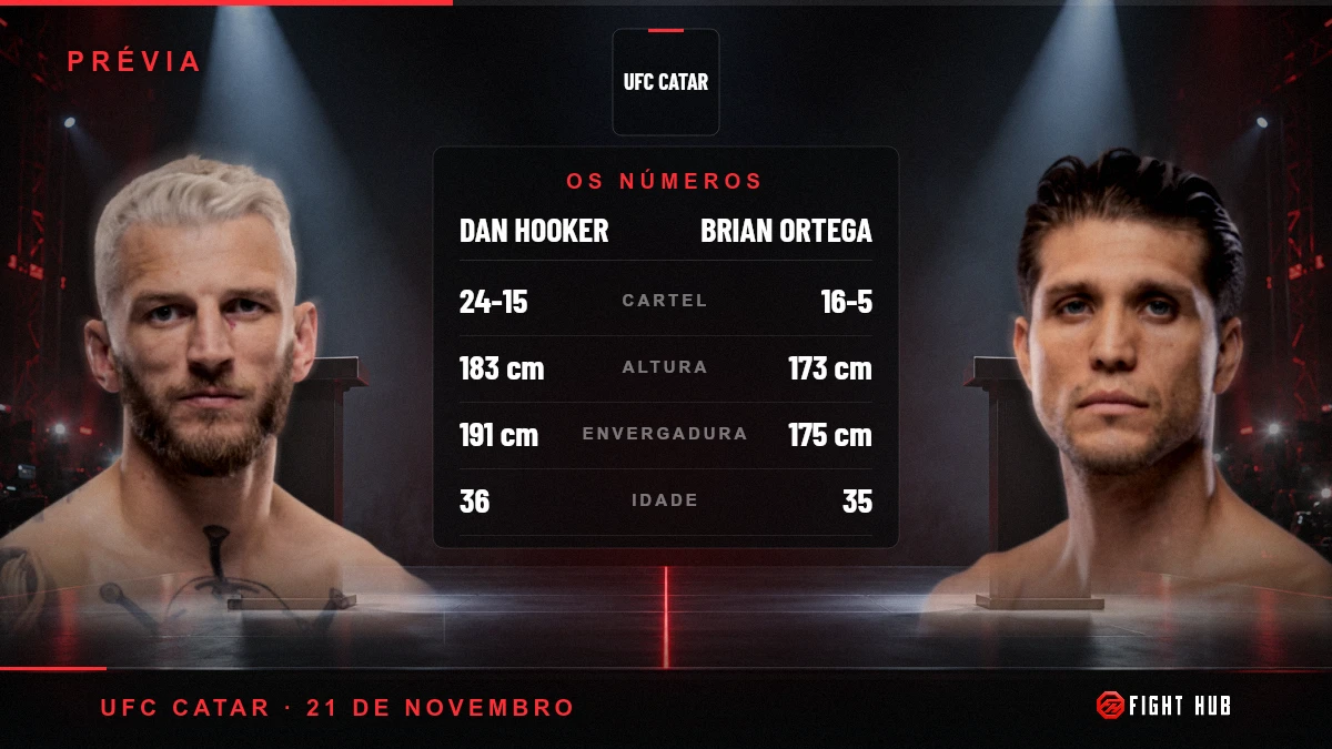 Dan Hooker vs Brian Ortega — FightHub