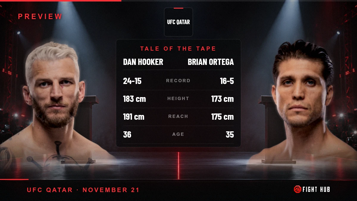 Dan Hooker vs Brian Ortega — FightHub