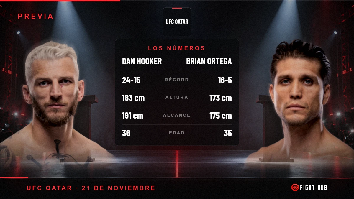 Dan Hooker vs Brian Ortega — FightHub