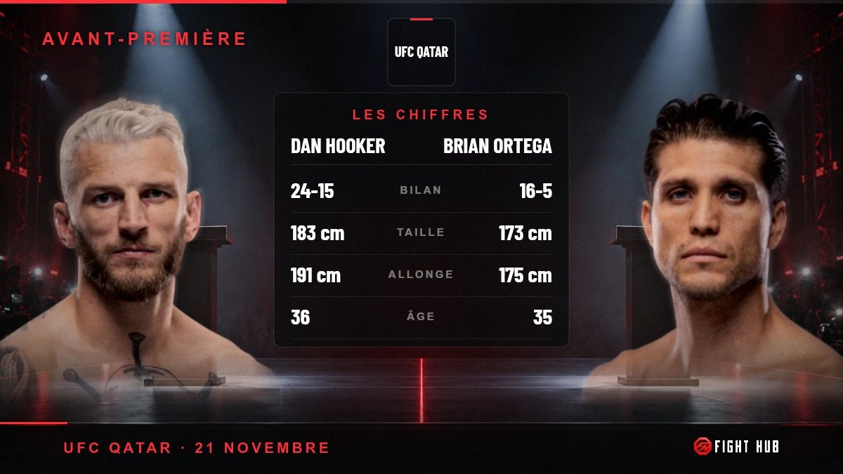 Dan Hooker vs Brian Ortega — FightHub