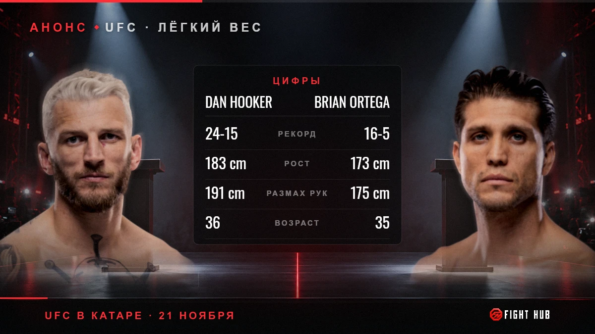 Dan Hooker vs Brian Ortega — FightHub