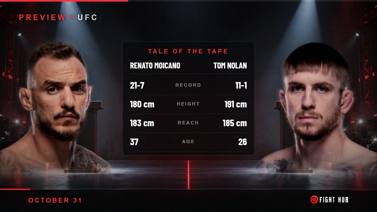 Renato Moicano vs Tom Nolan — FightHub