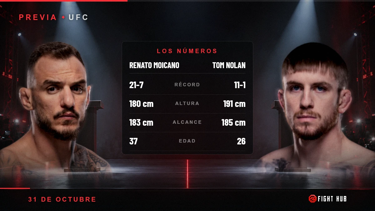 Renato Moicano vs Tom Nolan — FightHub