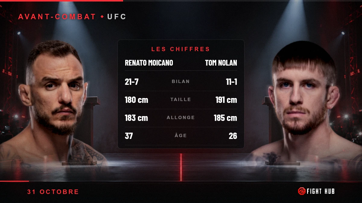 Renato Moicano vs Tom Nolan — FightHub