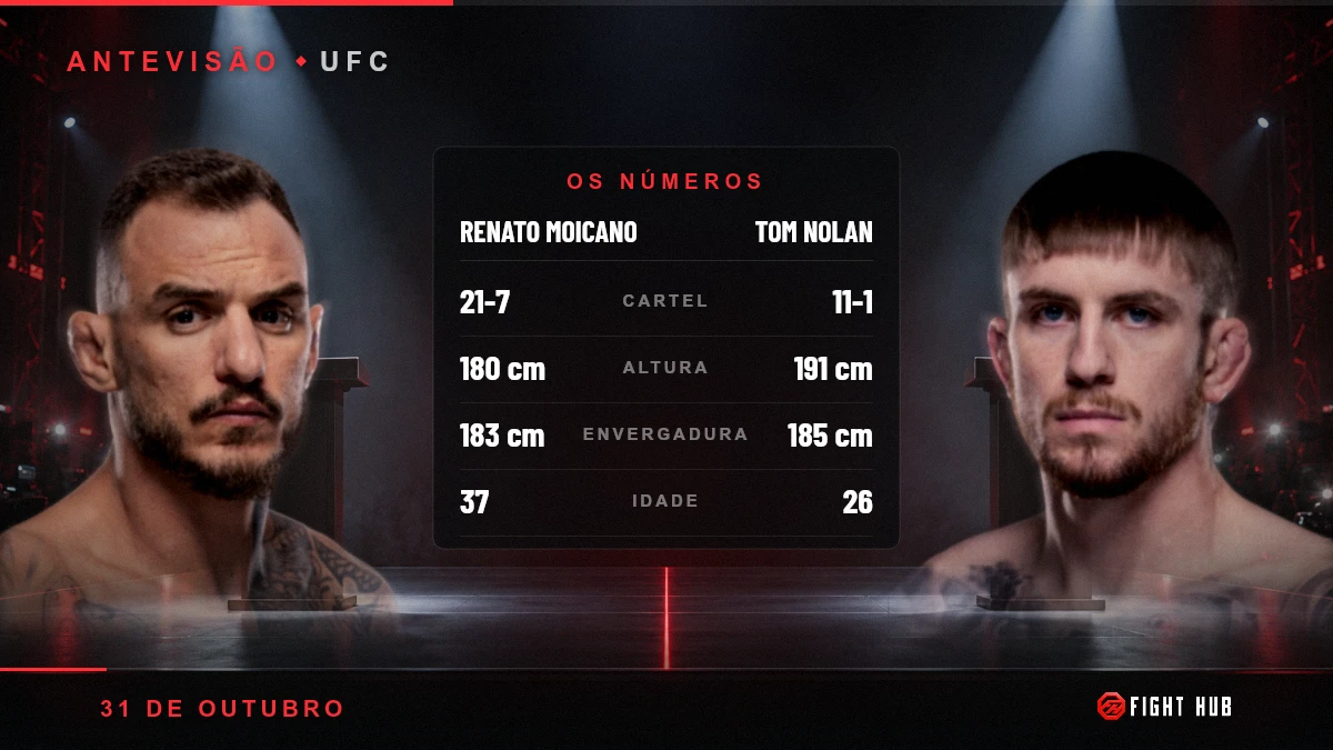 Renato Moicano vs Tom Nolan — FightHub