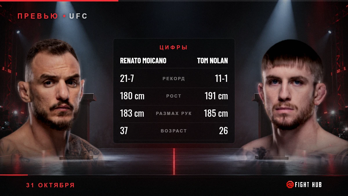 Renato Moicano vs Tom Nolan — FightHub
