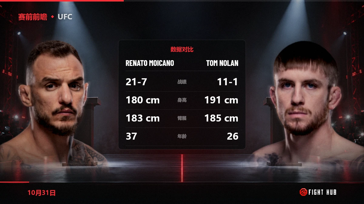 Renato Moicano vs Tom Nolan — FightHub
