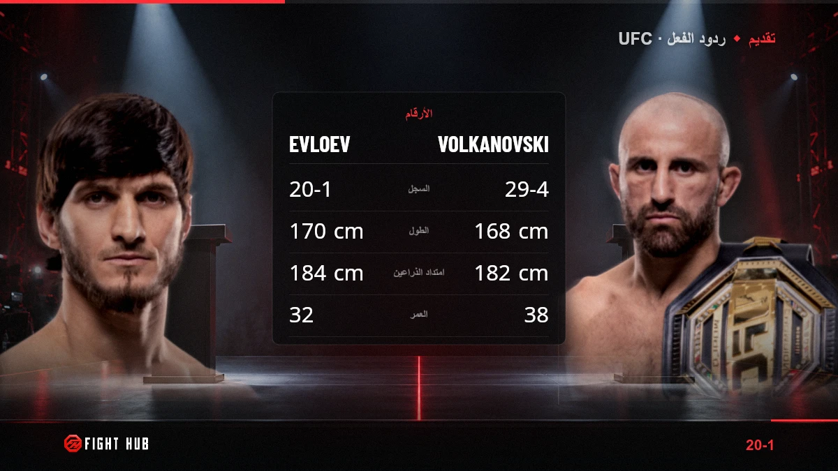 Movsar Evloev vs Alexander Volkanovski — FightHub