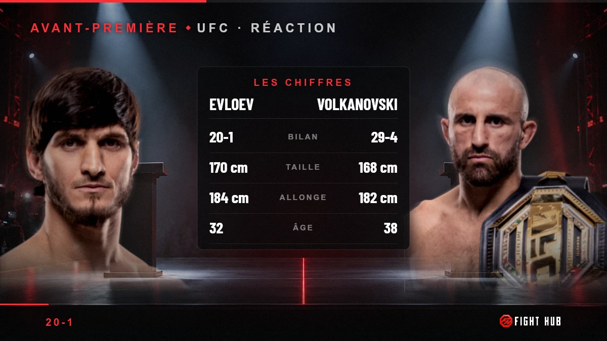 Movsar Evloev vs Alexander Volkanovski — FightHub