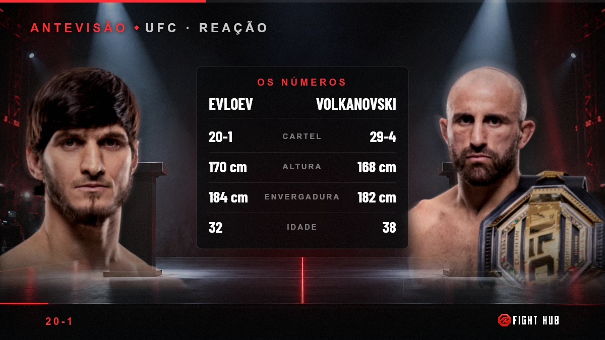 Movsar Evloev vs Alexander Volkanovski — FightHub