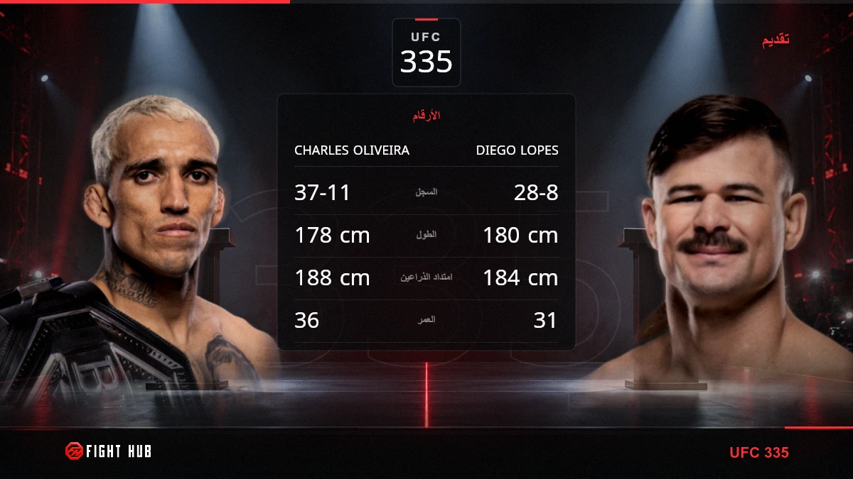 Charles Oliveira vs Diego Lopes — FightHub