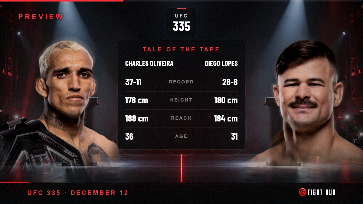 Charles Oliveira vs Diego Lopes — FightHub