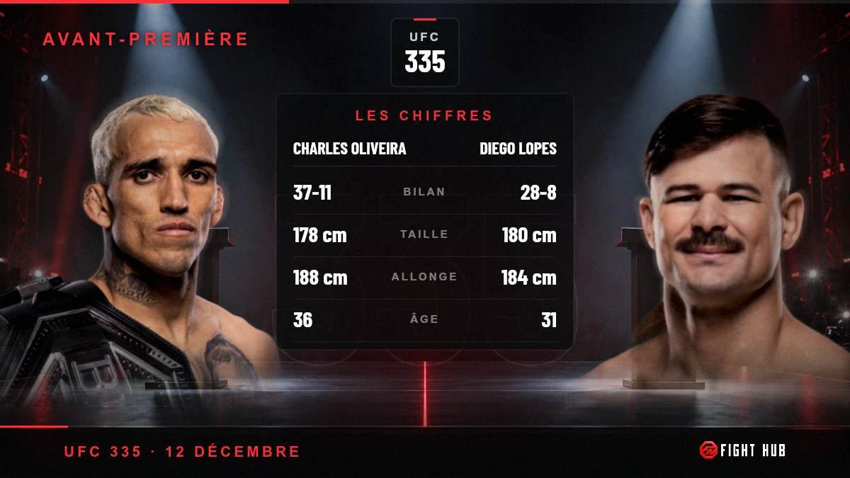 Charles Oliveira vs Diego Lopes — FightHub
