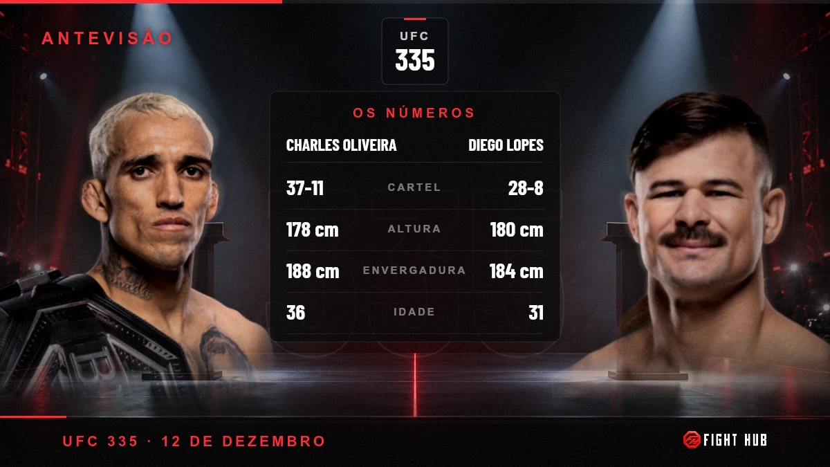 Charles Oliveira vs Diego Lopes — FightHub
