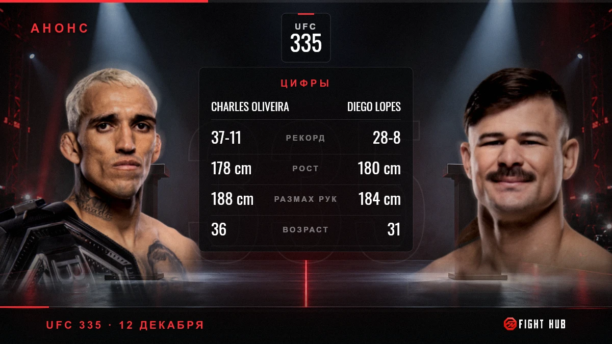 Charles Oliveira vs Diego Lopes — FightHub