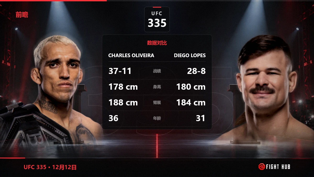 Charles Oliveira vs Diego Lopes — FightHub