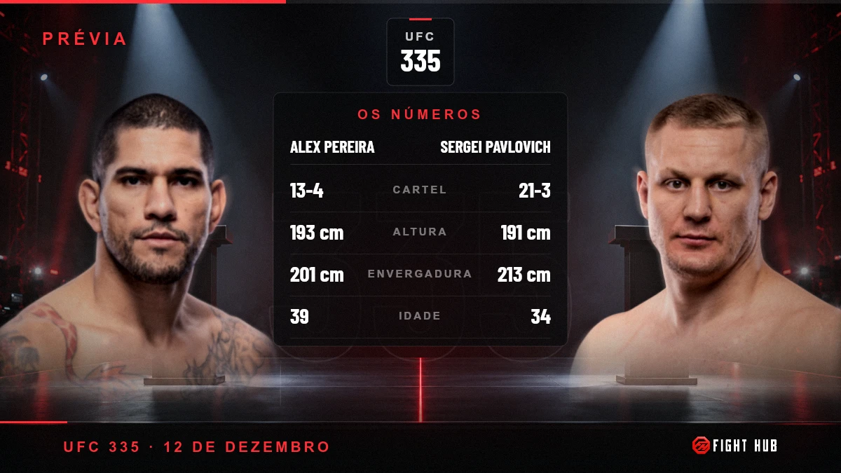 Alex Pereira vs Sergei Pavlovich — FightHub