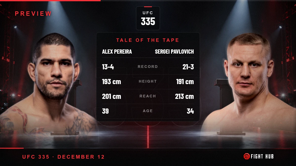 Alex Pereira vs Sergei Pavlovich — FightHub
