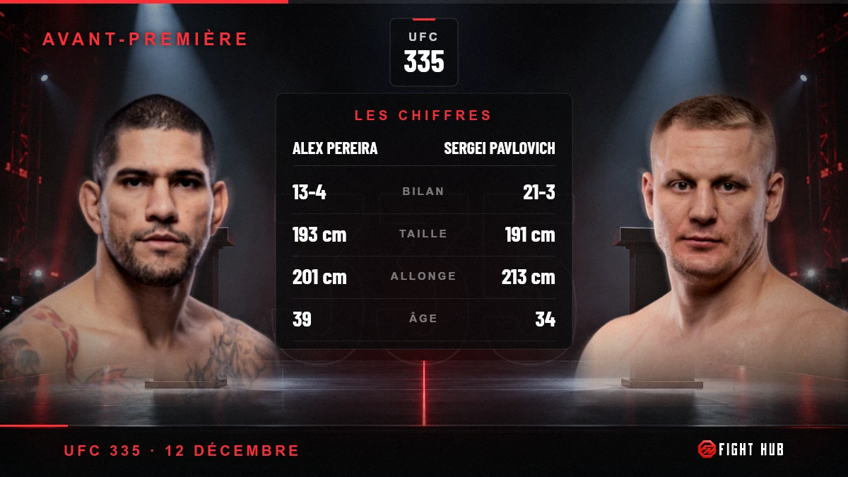 Alex Pereira vs Sergei Pavlovich — FightHub
