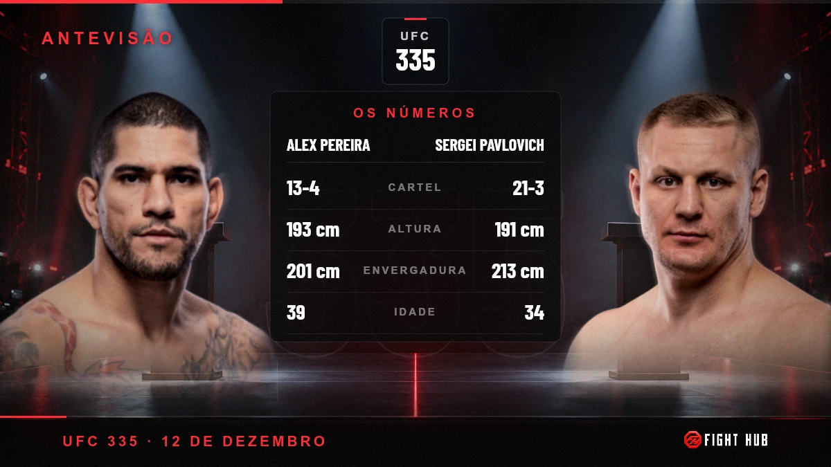 Alex Pereira vs Sergei Pavlovich — FightHub