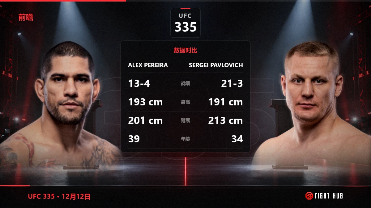 Alex Pereira vs Sergei Pavlovich — FightHub
