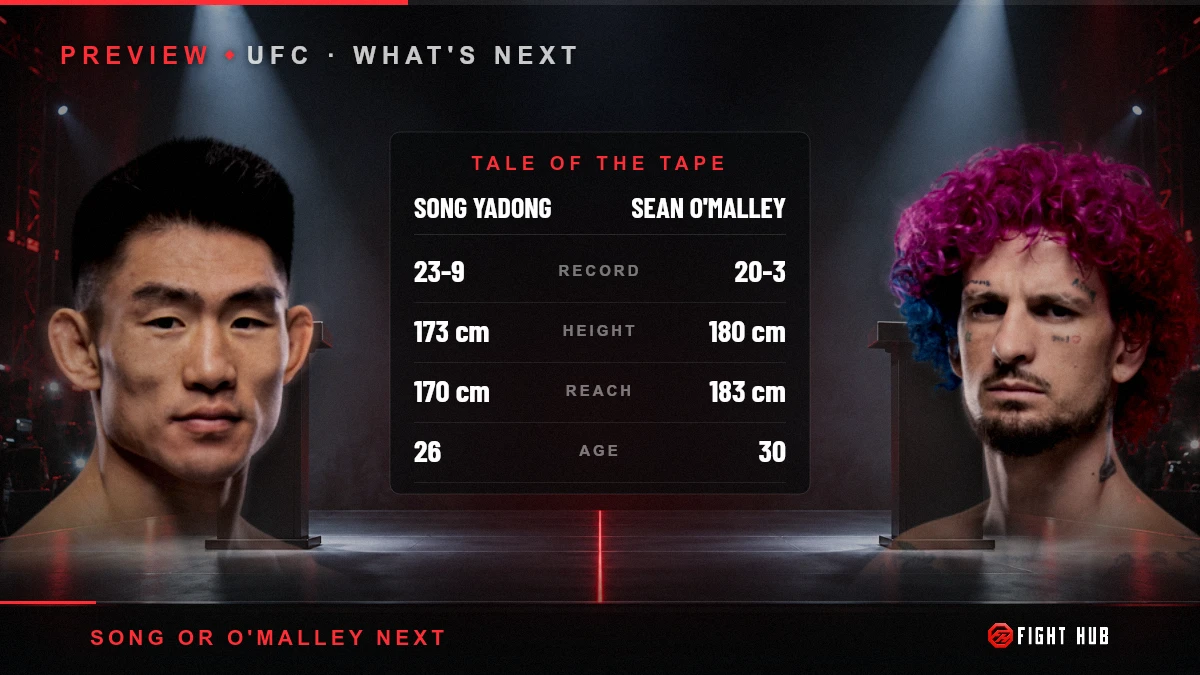 Song Yadong vs Sean O'Malley — FightHub