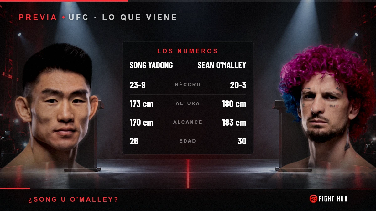 Song Yadong vs Sean O'Malley — FightHub