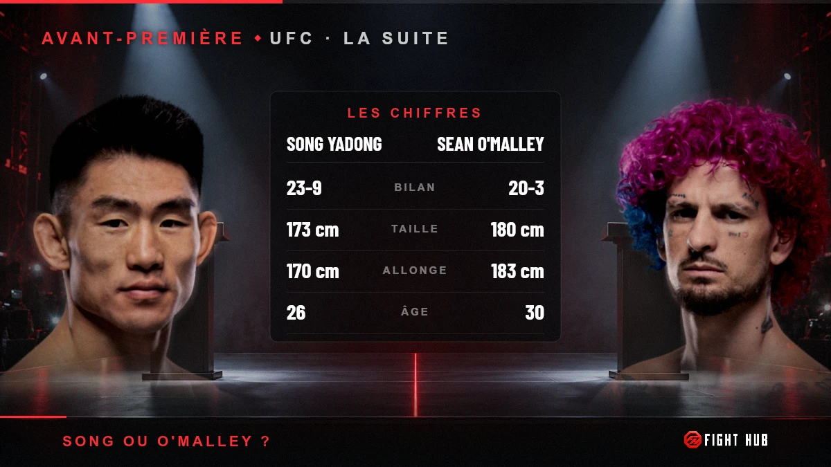 Song Yadong vs Sean O'Malley — FightHub