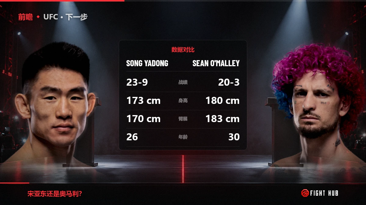 Song Yadong vs Sean O'Malley — FightHub