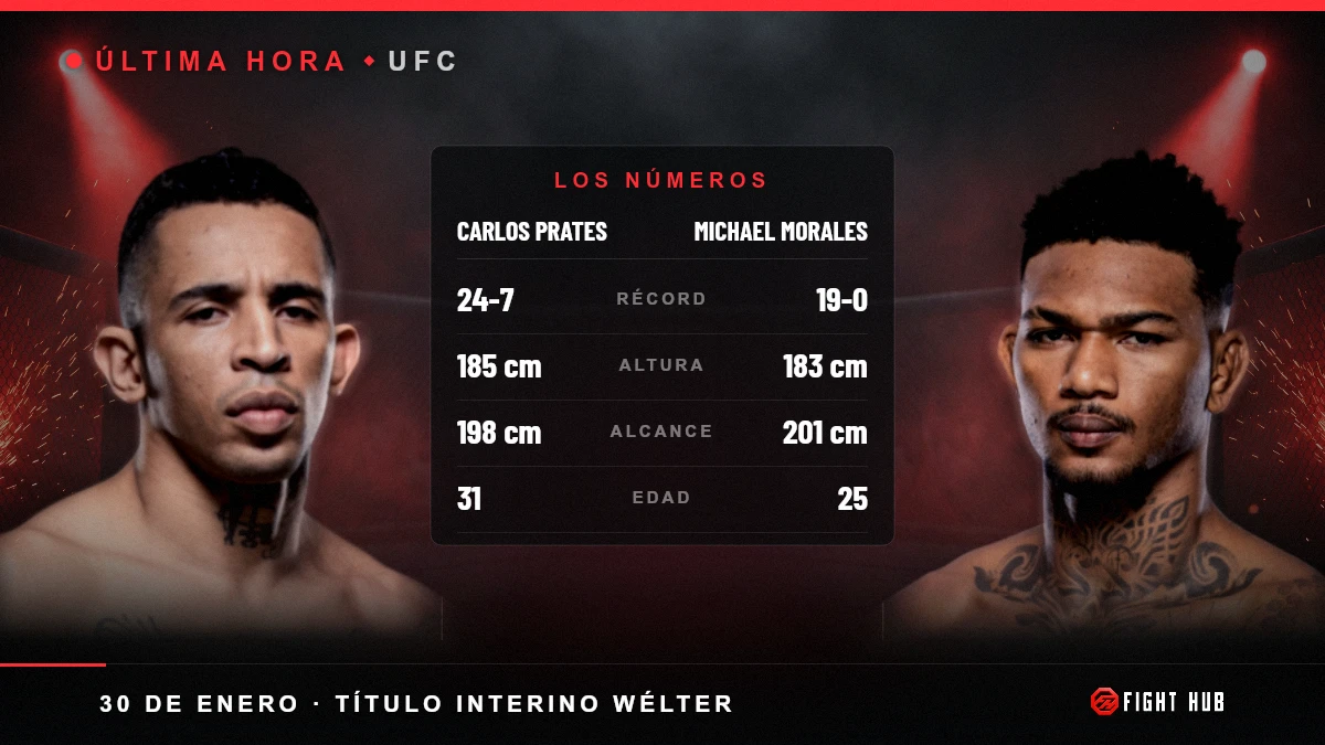 Carlos Prates vs Michael Morales — FightHub