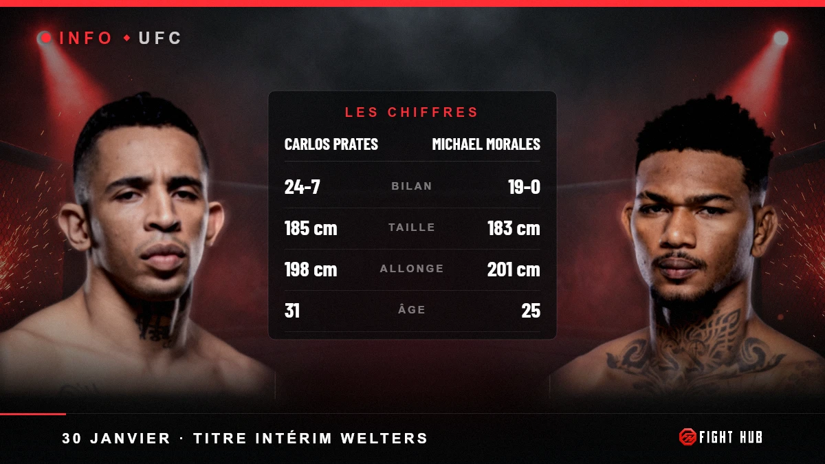 Carlos Prates vs Michael Morales — FightHub